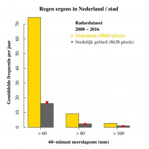 Deze afbeelding heeft een leeg alt-attribuut; de bestandsnaam is Regen-ergens-in-nl-300x300.jpg